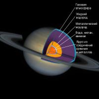 Сообщение о планете сатурн