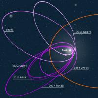 Астроном: девятая планета завершила перепись планет Солнечной системы